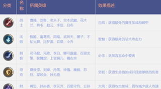 王者模拟战全阵容克制方法